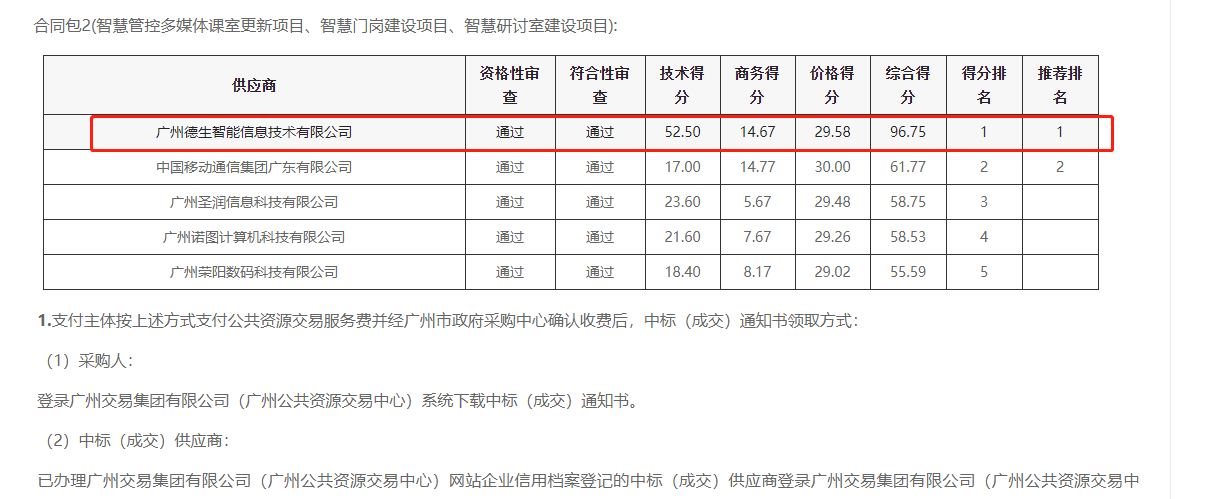 710公海赌赌船官网喜提大标！ 智慧校园一卡通，助力广州市技师学院校园信息化建设